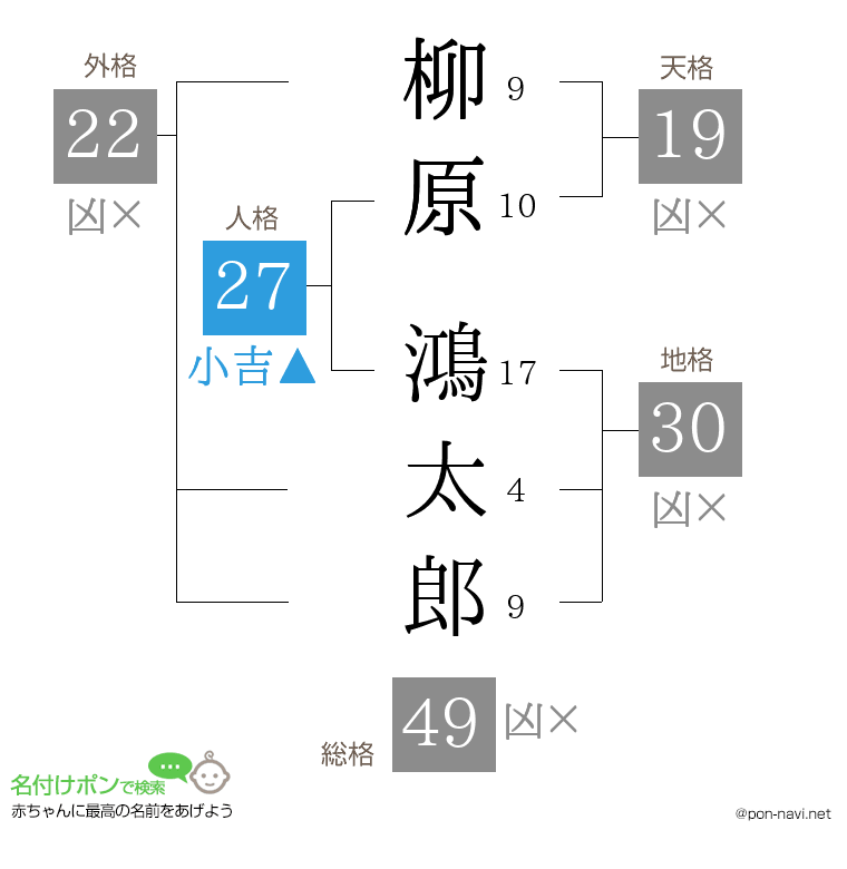 柳原 鴻太郎さんの姓名判断結果