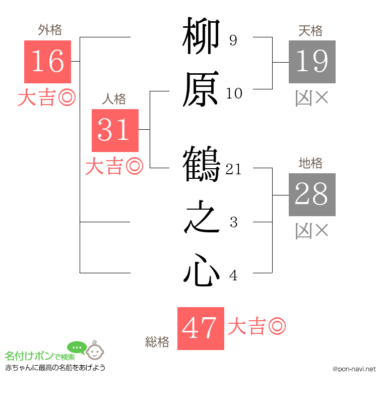 柳原 鶴之心さんの姓名判断結果