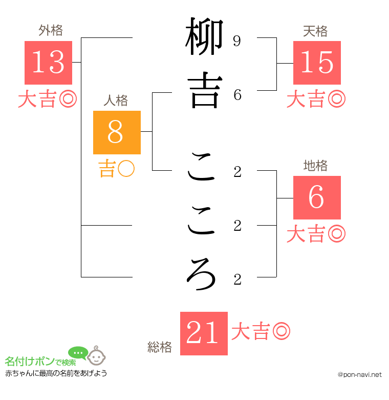 柳吉 こころさんの姓名判断結果