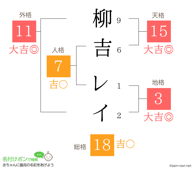 柳吉 レイさんの姓名判断結果