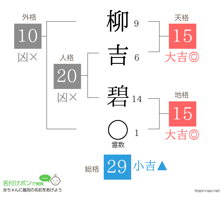 柳吉 碧さんの姓名判断結果