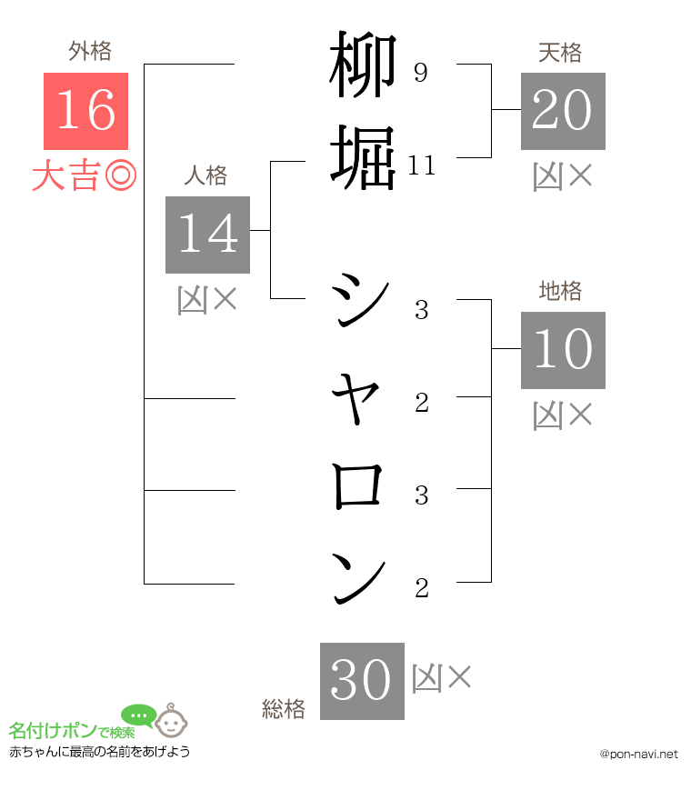 柳堀 シャロンさんの姓名判断結果