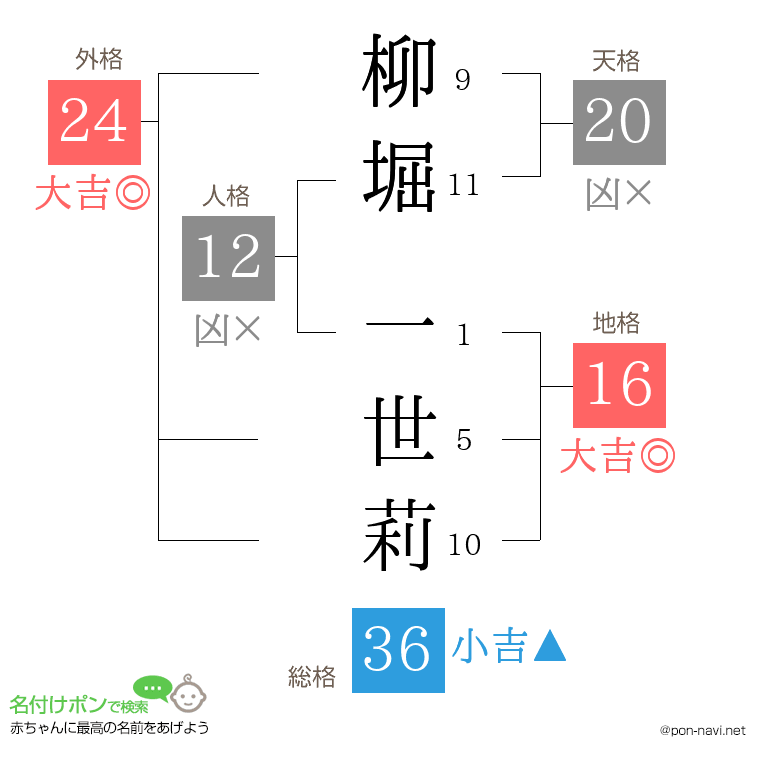 柳堀 一世莉さんの姓名判断結果