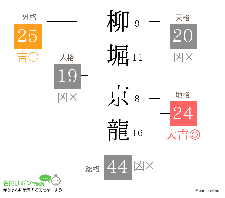 柳堀 京龍さんの姓名判断結果