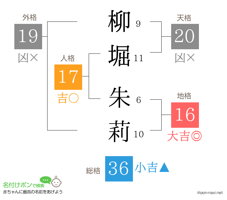 柳堀 朱莉さんの姓名判断結果