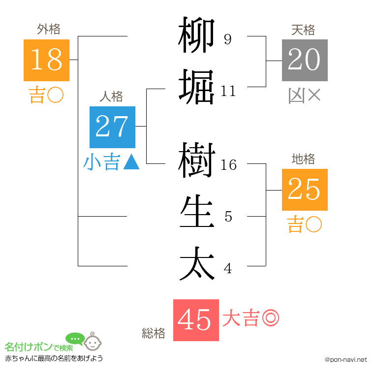 柳堀 樹生太さんの姓名判断結果