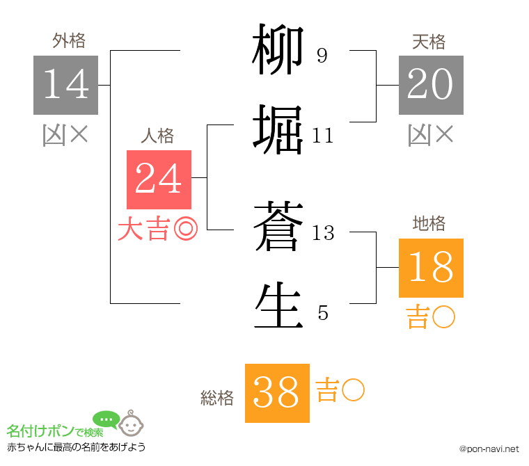 柳堀 蒼生さんの姓名判断結果