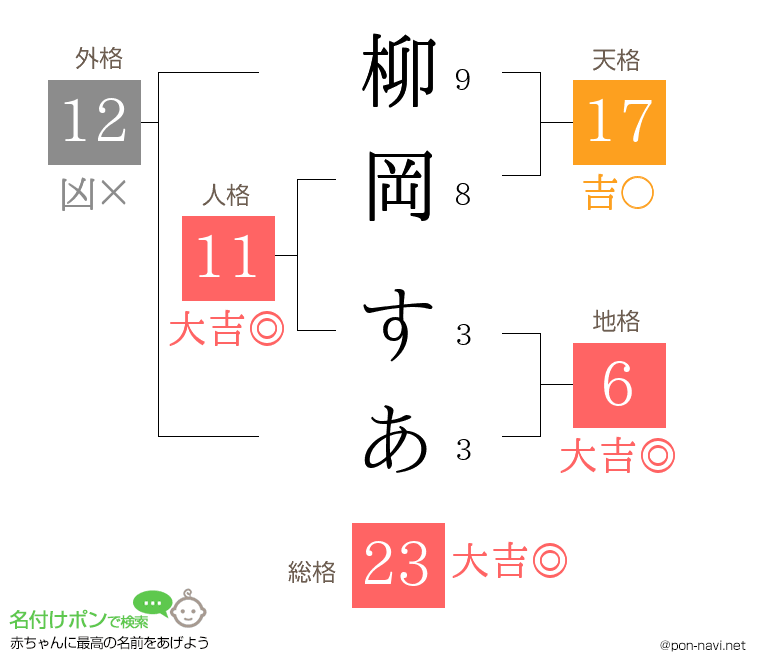 柳岡 すあさんの姓名判断結果