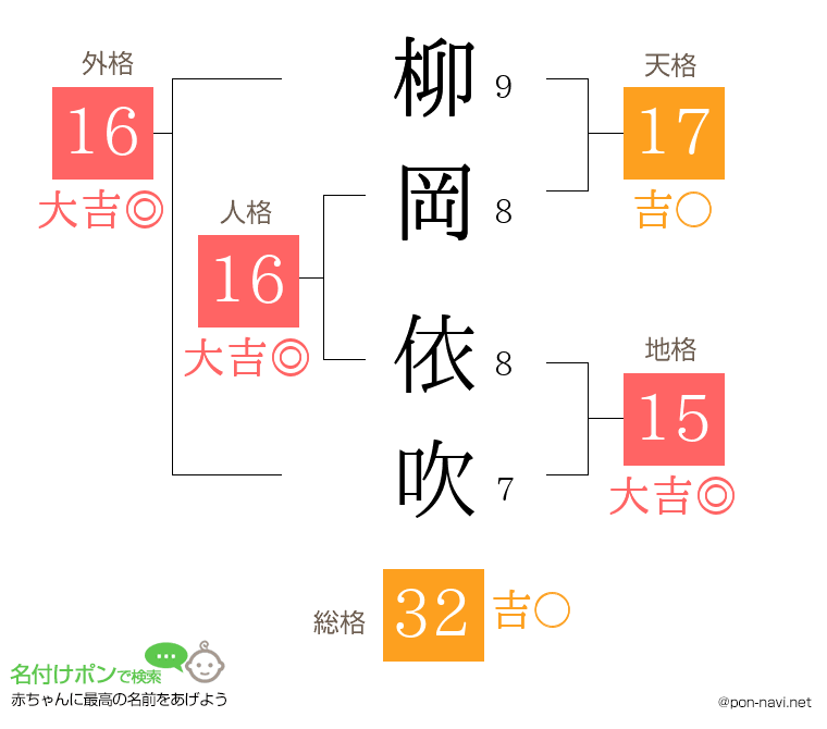 柳岡 依吹さんの姓名判断結果