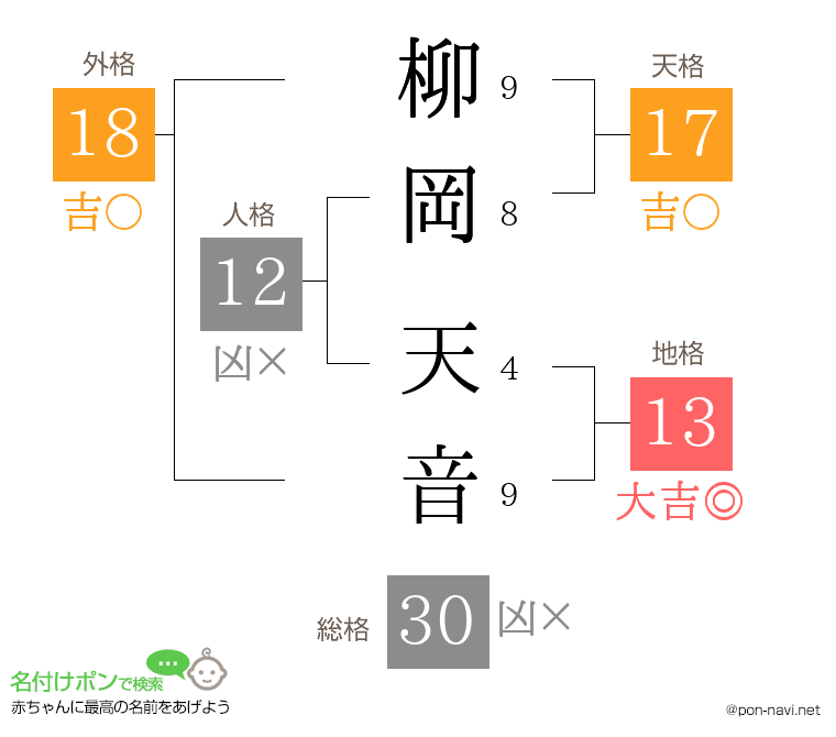 柳岡 天音さんの姓名判断結果