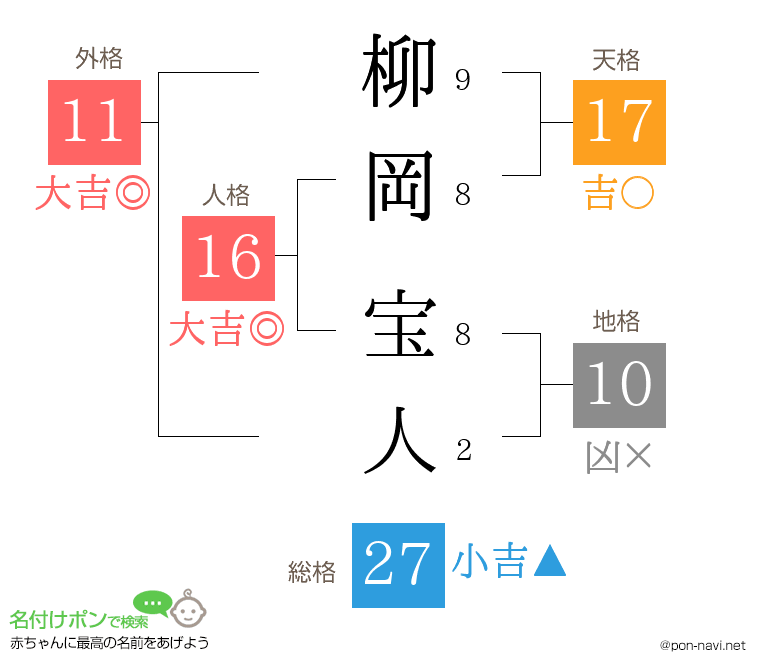 柳岡 宝人さんの姓名判断結果