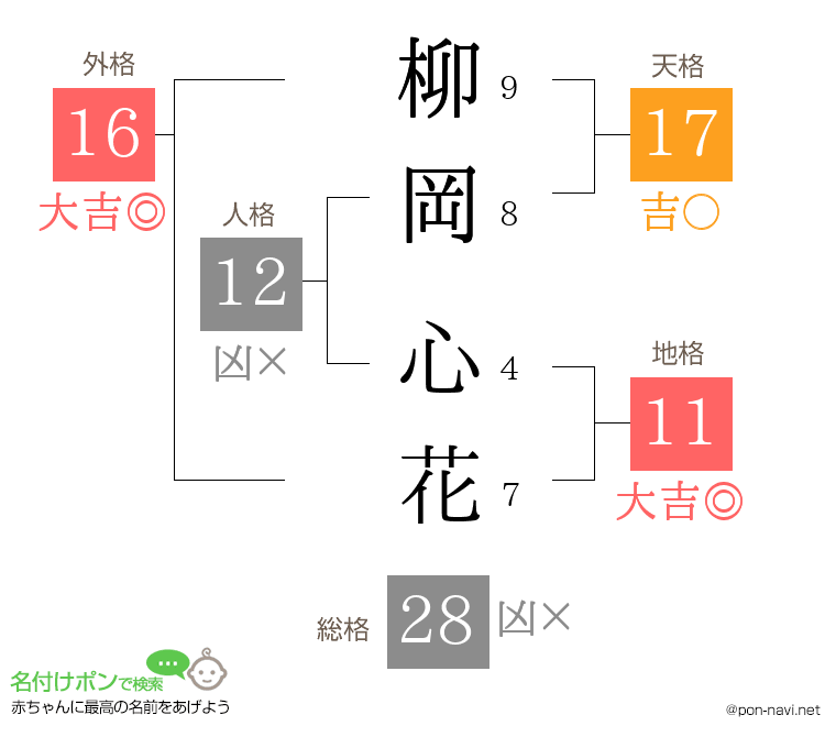柳岡 心花さんの姓名判断結果