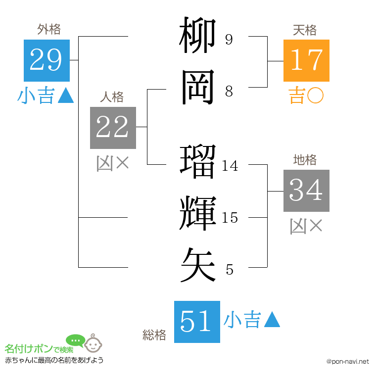 柳岡 瑠輝矢さんの姓名判断結果