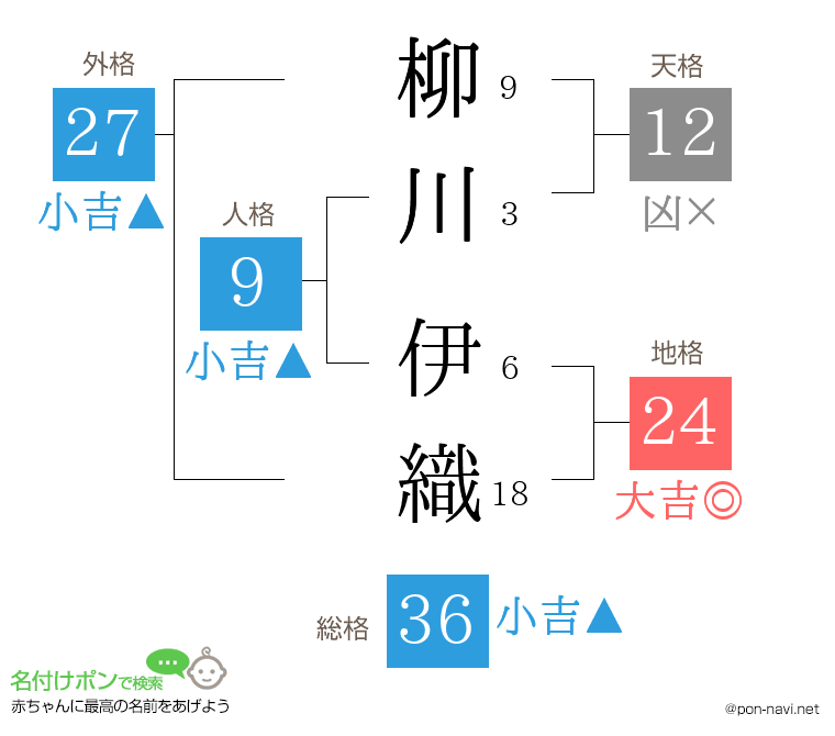 柳川 伊織さんの姓名判断結果
