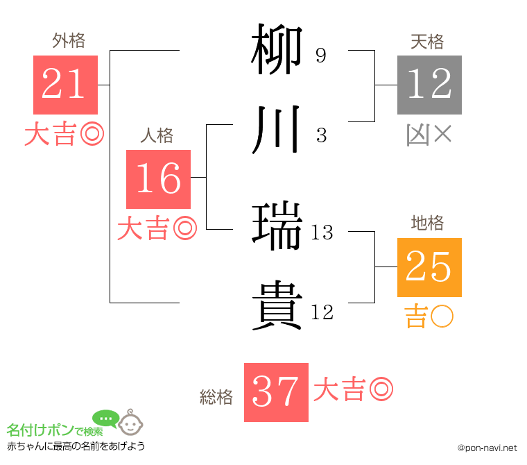 柳川 瑞貴さんの姓名判断結果