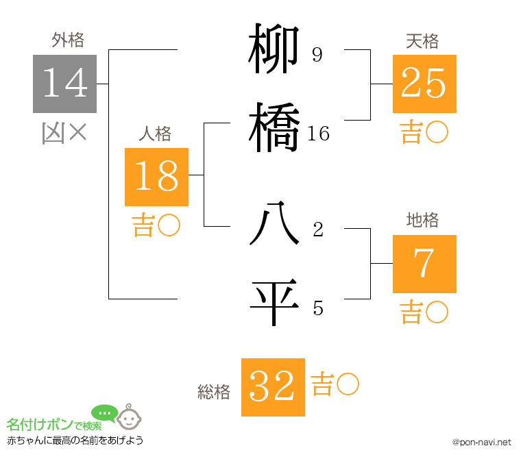 柳橋 八平さんの姓名判断結果