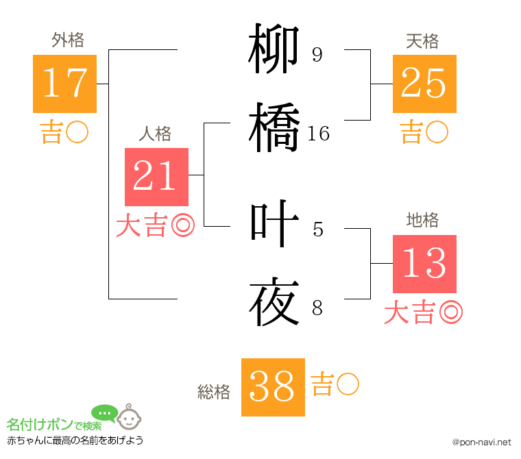 柳橋 叶夜さんの姓名判断結果