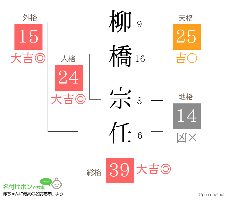 柳橋 宗任さんの姓名判断結果