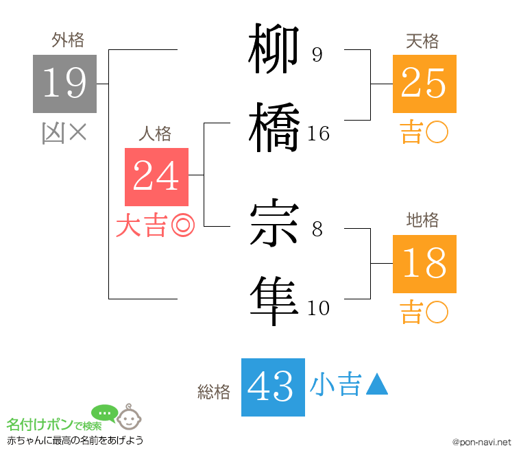 柳橋 宗隼さんの姓名判断結果