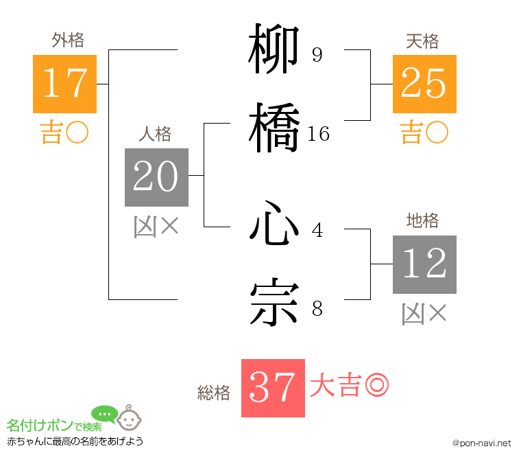 柳橋 心宗さんの姓名判断結果