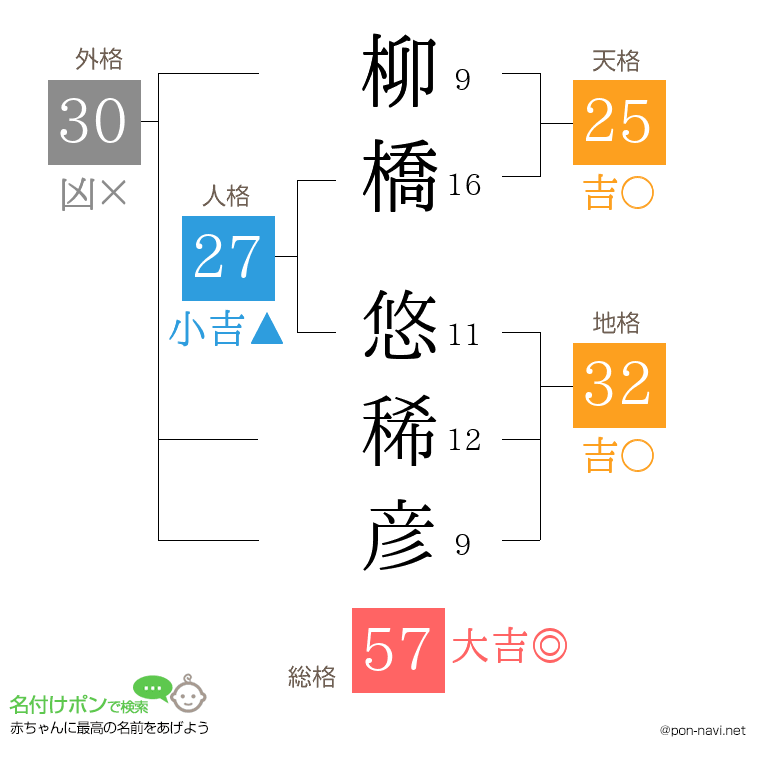 柳橋 悠稀彦さんの姓名判断結果