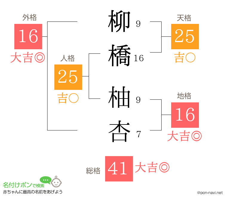 柳橋 柚杏さんの姓名判断結果
