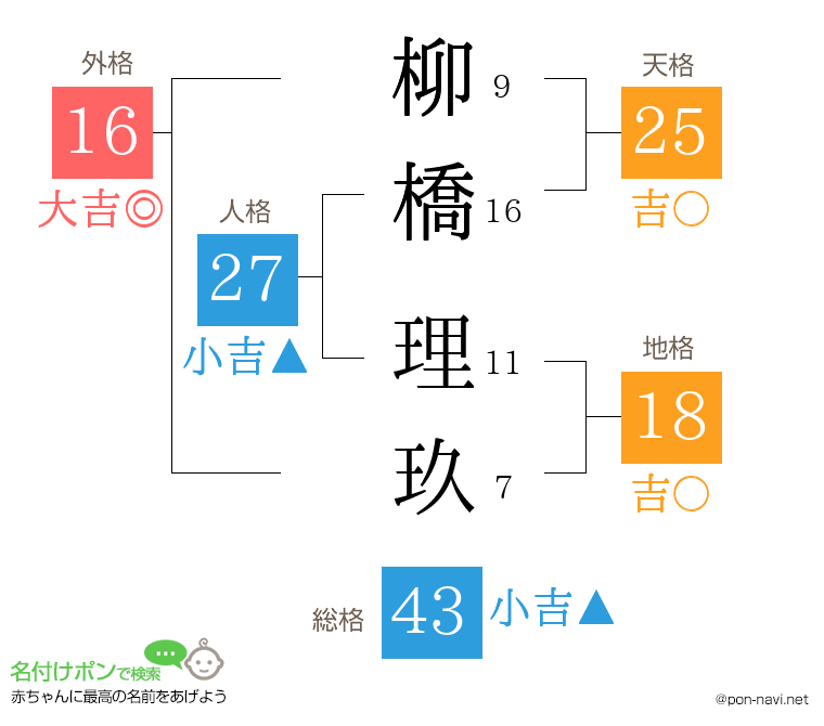 柳橋 理玖さんの姓名判断結果
