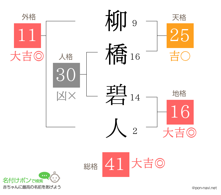 柳橋 碧人さんの姓名判断結果