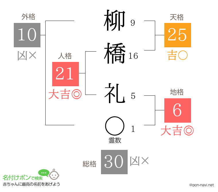 柳橋 礼さんの姓名判断結果