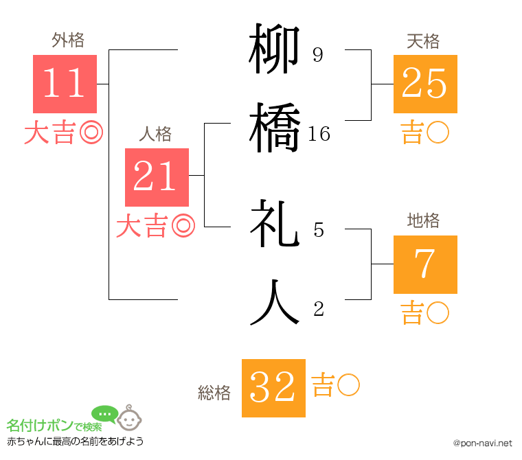 柳橋 礼人さんの姓名判断結果