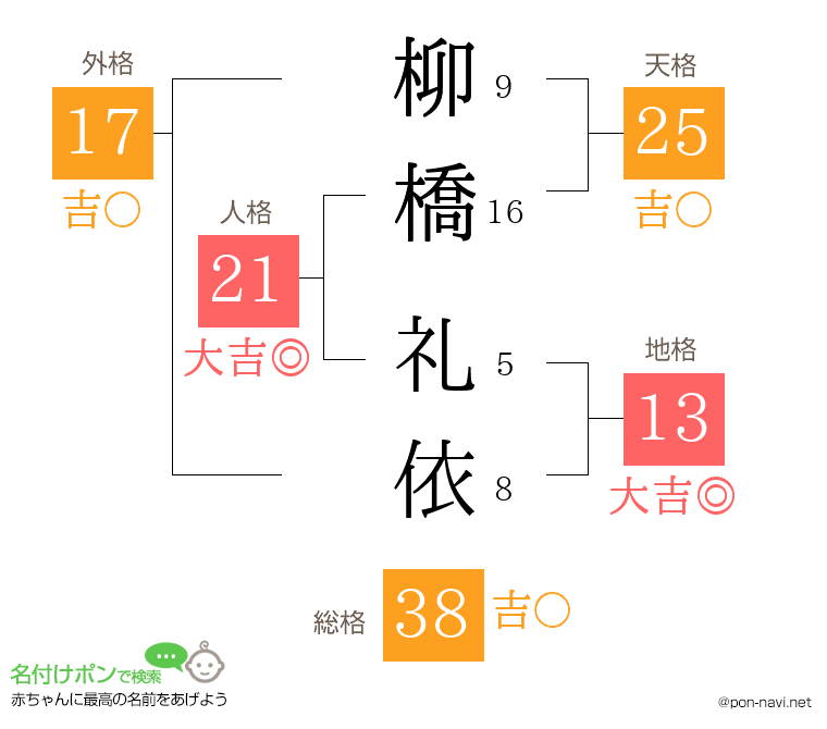 柳橋 礼依さんの姓名判断結果
