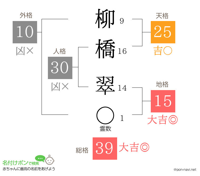 柳橋 翠さんの姓名判断結果