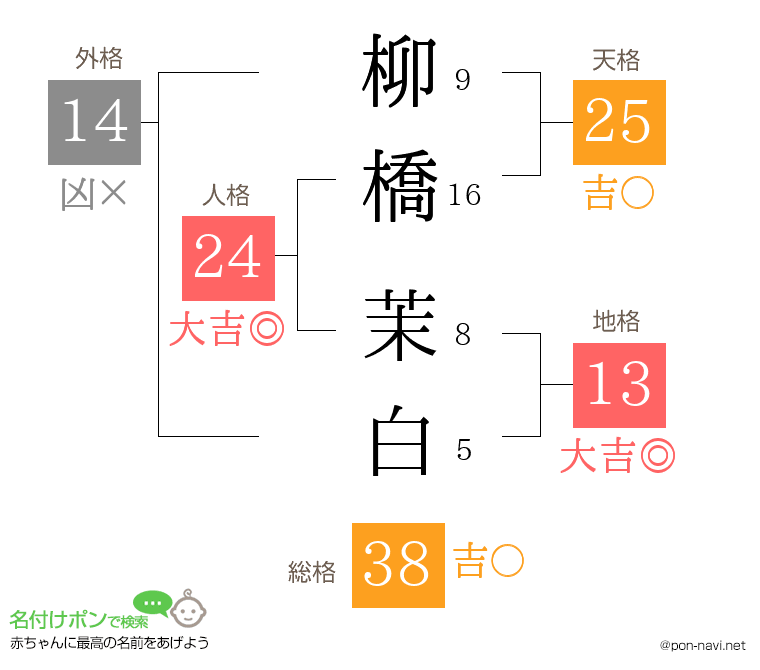 柳橋 茉白さんの姓名判断結果