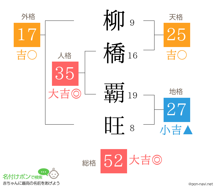 柳橋 覇旺さんの姓名判断結果