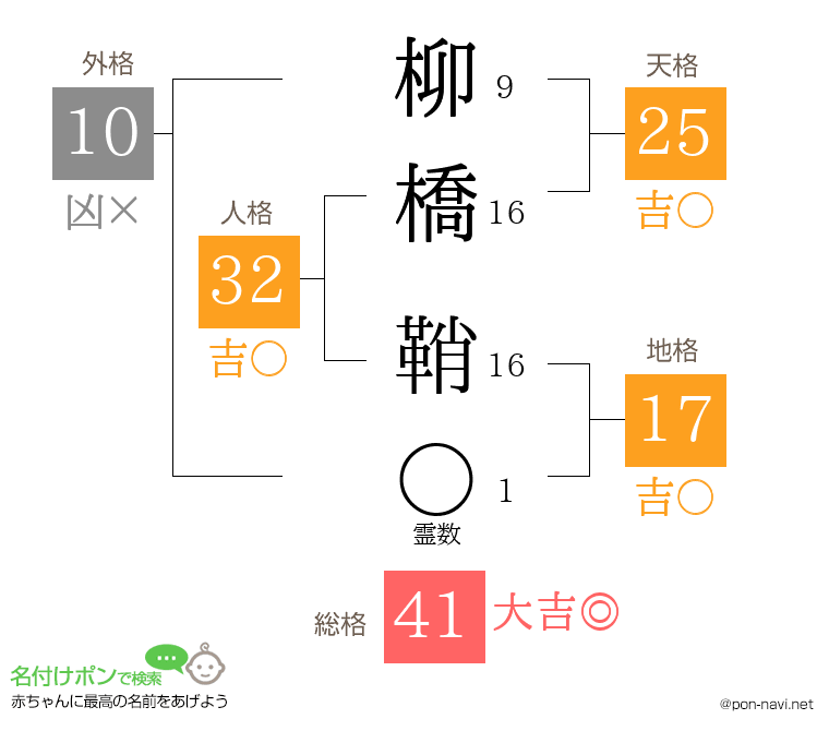 柳橋 鞘さんの姓名判断結果