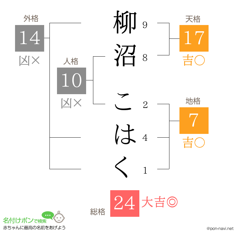 柳沼 こはくさんの姓名判断結果