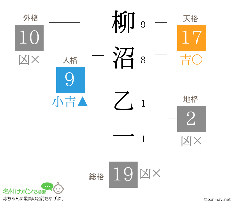 柳沼 乙一さんの姓名判断結果