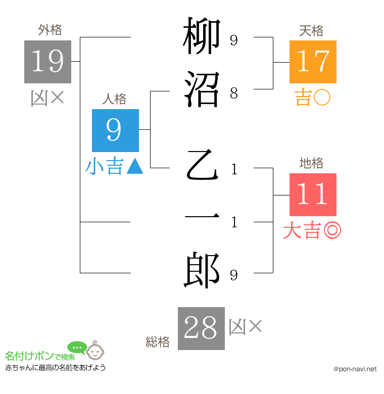 柳沼 乙一郎さんの姓名判断結果
