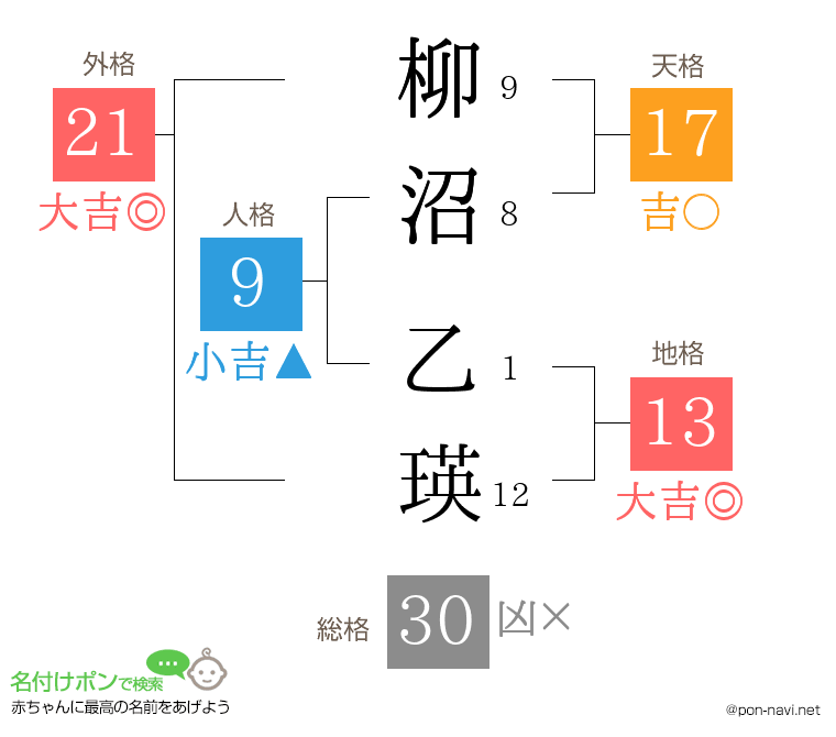 柳沼 乙瑛さんの姓名判断結果
