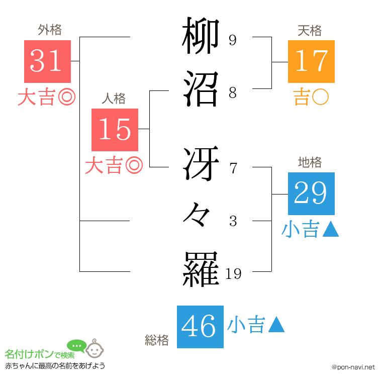 柳沼 冴々羅さんの姓名判断結果