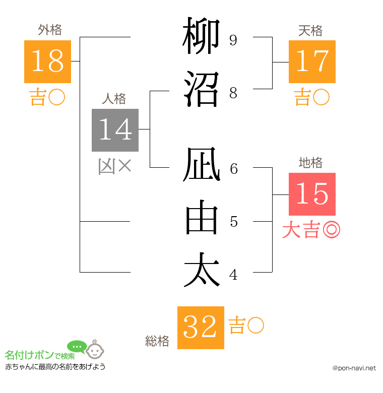 柳沼 凪由太さんの姓名判断結果