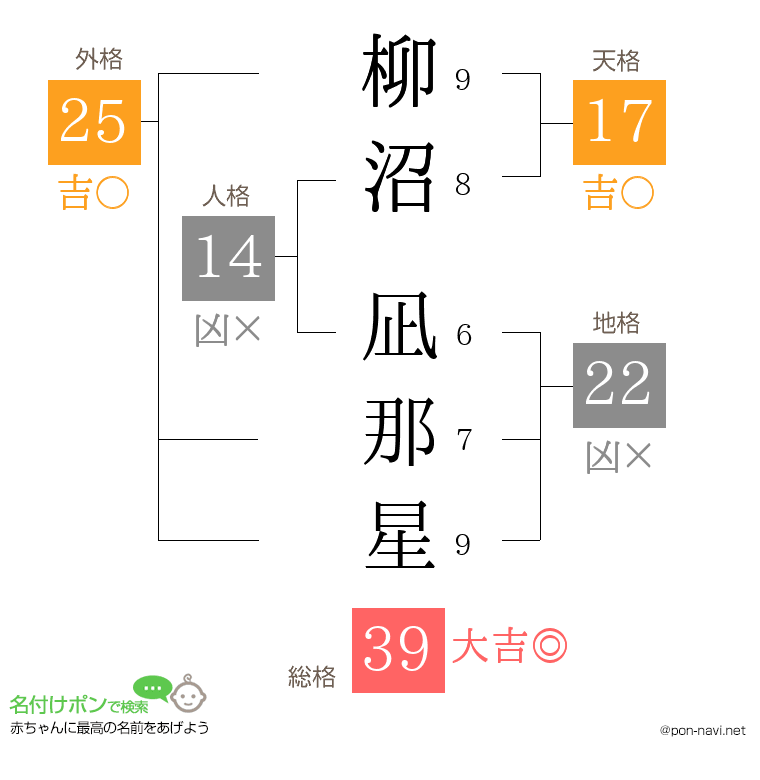 柳沼 凪那星さんの姓名判断結果