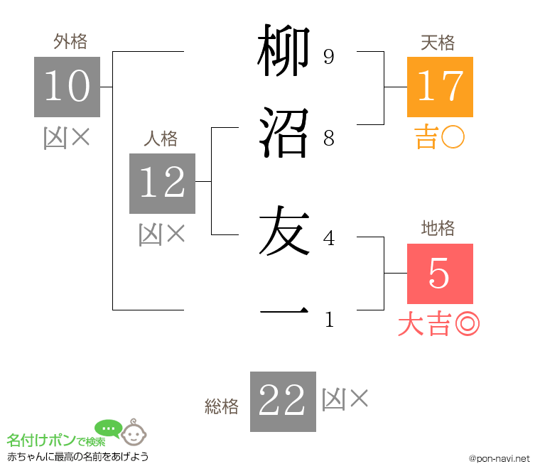 柳沼 友一さんの姓名判断結果