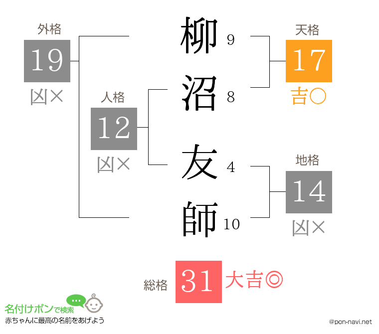 柳沼 友師さんの姓名判断結果