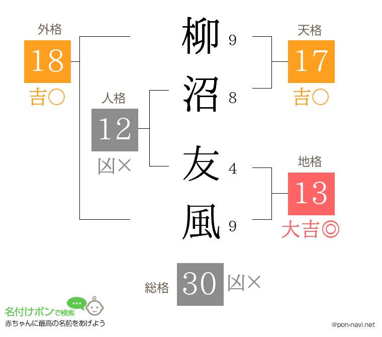 柳沼 友風さんの姓名判断結果