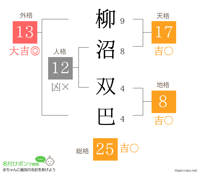 柳沼 双巴さんの姓名判断結果