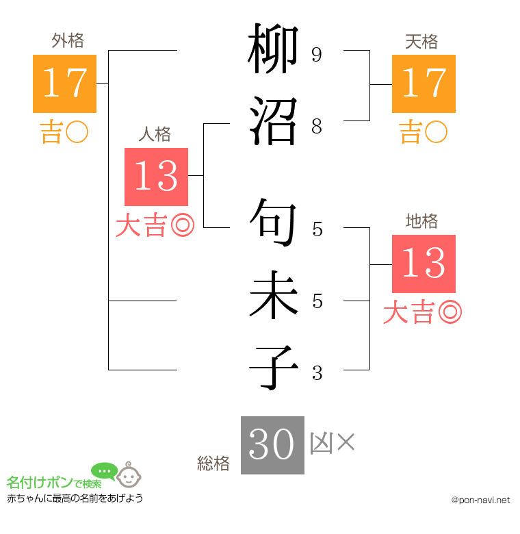 柳沼 句未子さんの姓名判断結果