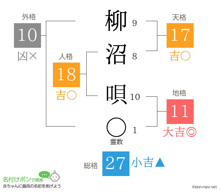 柳沼 唄さんの姓名判断結果