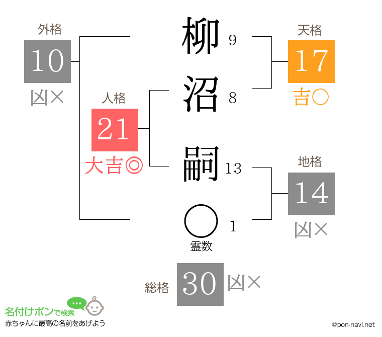 柳沼 嗣さんの姓名判断結果