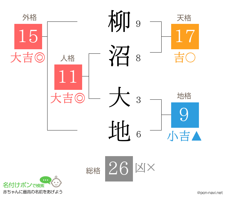 柳沼 大地さんの姓名判断結果